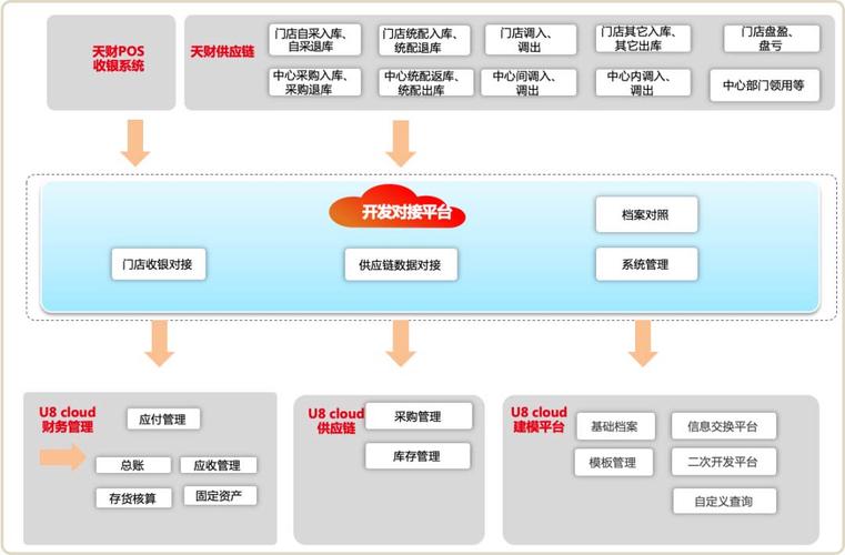 从田间到餐桌的数字化突围 用友U8 cloud重构半天妖餐饮供应链管理
