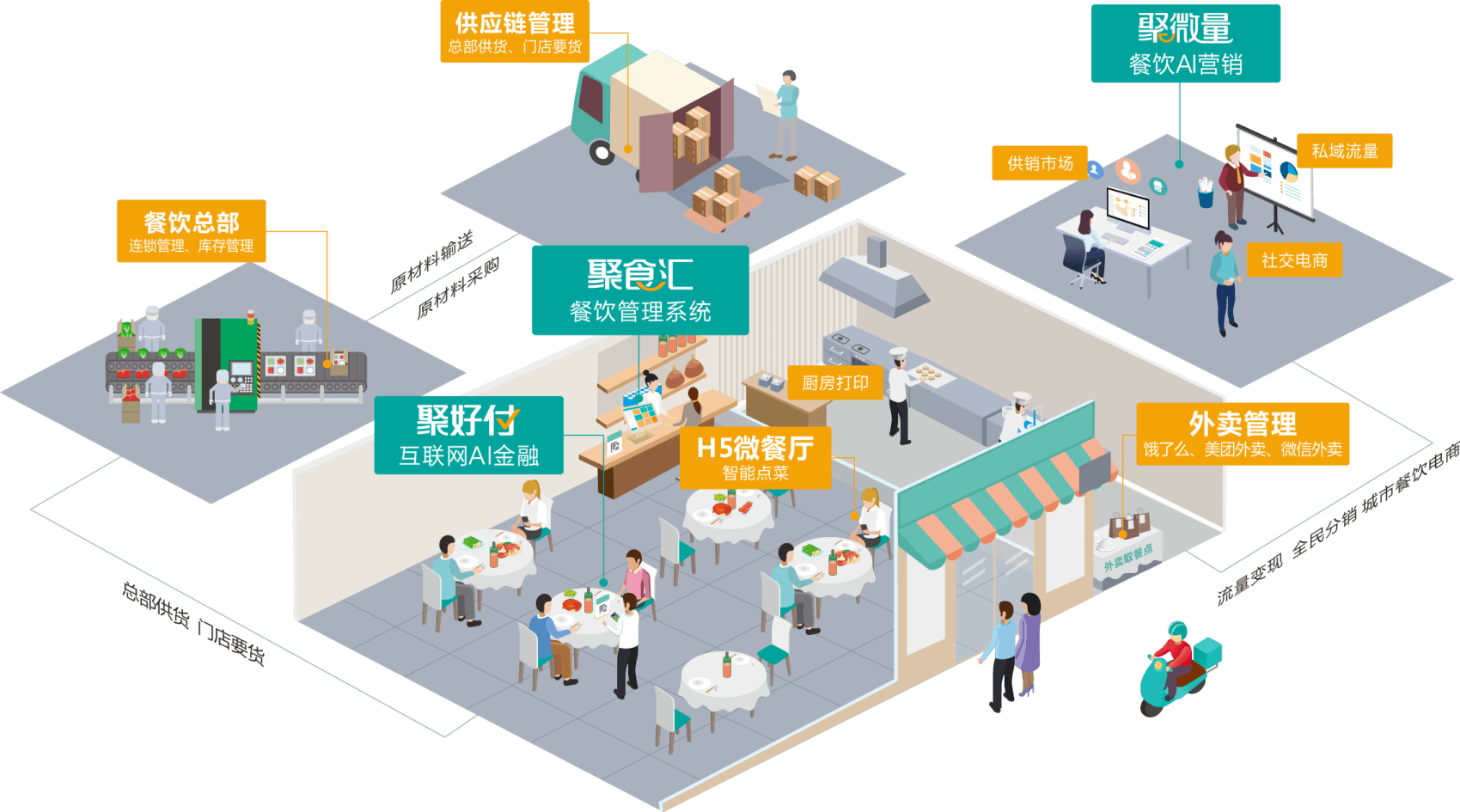 拥抱40万亿零售市场，排队网要做零售SaaS弄潮儿——从餐饮供应链管理切入的数字化突围