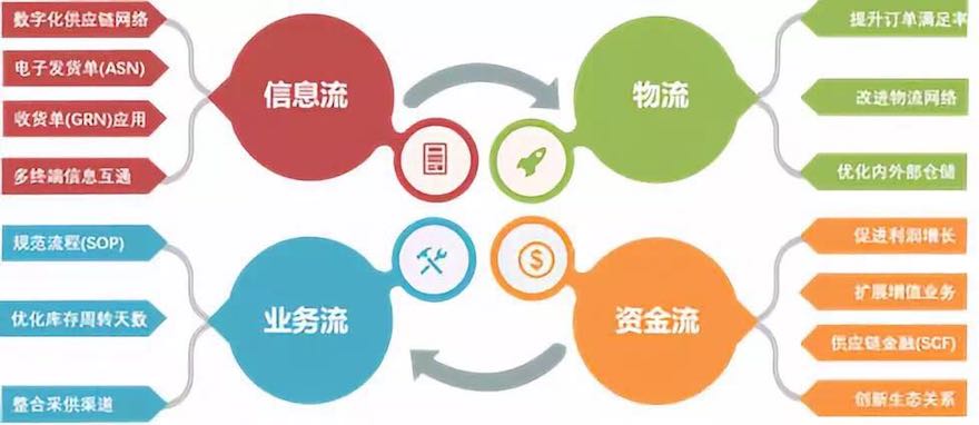 客如云新口号“连锁就用客如云”背后 七成研发资源投向餐饮零售大客户的供应链深耕