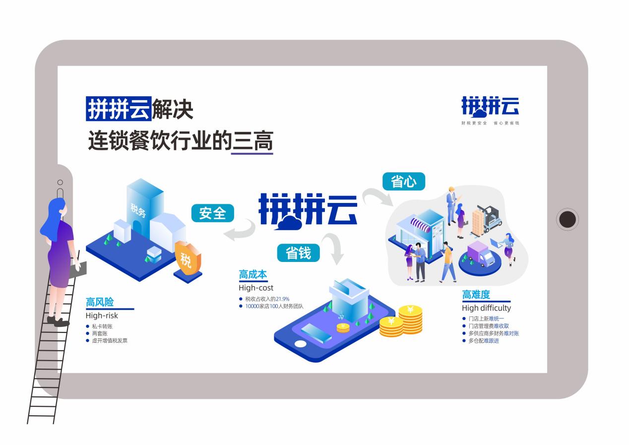 拼拼云 筑牢餐饮连锁企业财税安全防线，重塑供应链管理新范式
