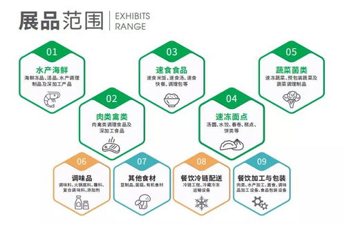 餐饮供应链 从幕后走向台前，重塑行业竞争力