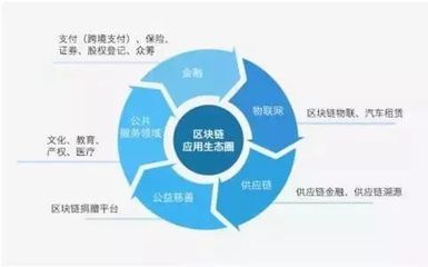 人人都在谈的区块链，餐饮业如何玩？谁拨了头筹？——餐饮供应链管理的破局之道