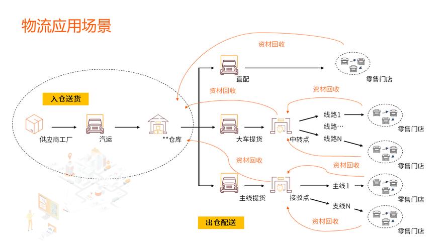 干货 | 运输管理数字化如何助力餐饮行业上下游供应链突围发展?