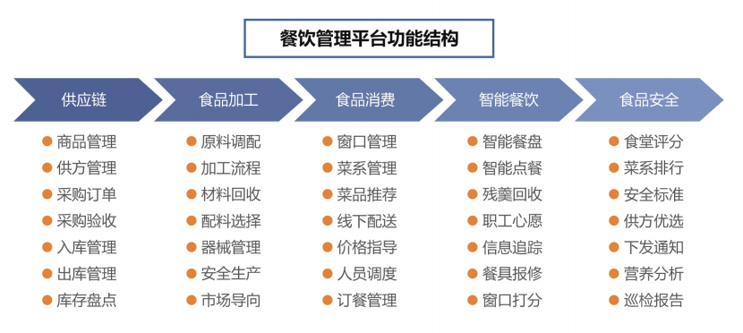 CCLE2022第五届中国教育后勤展览会